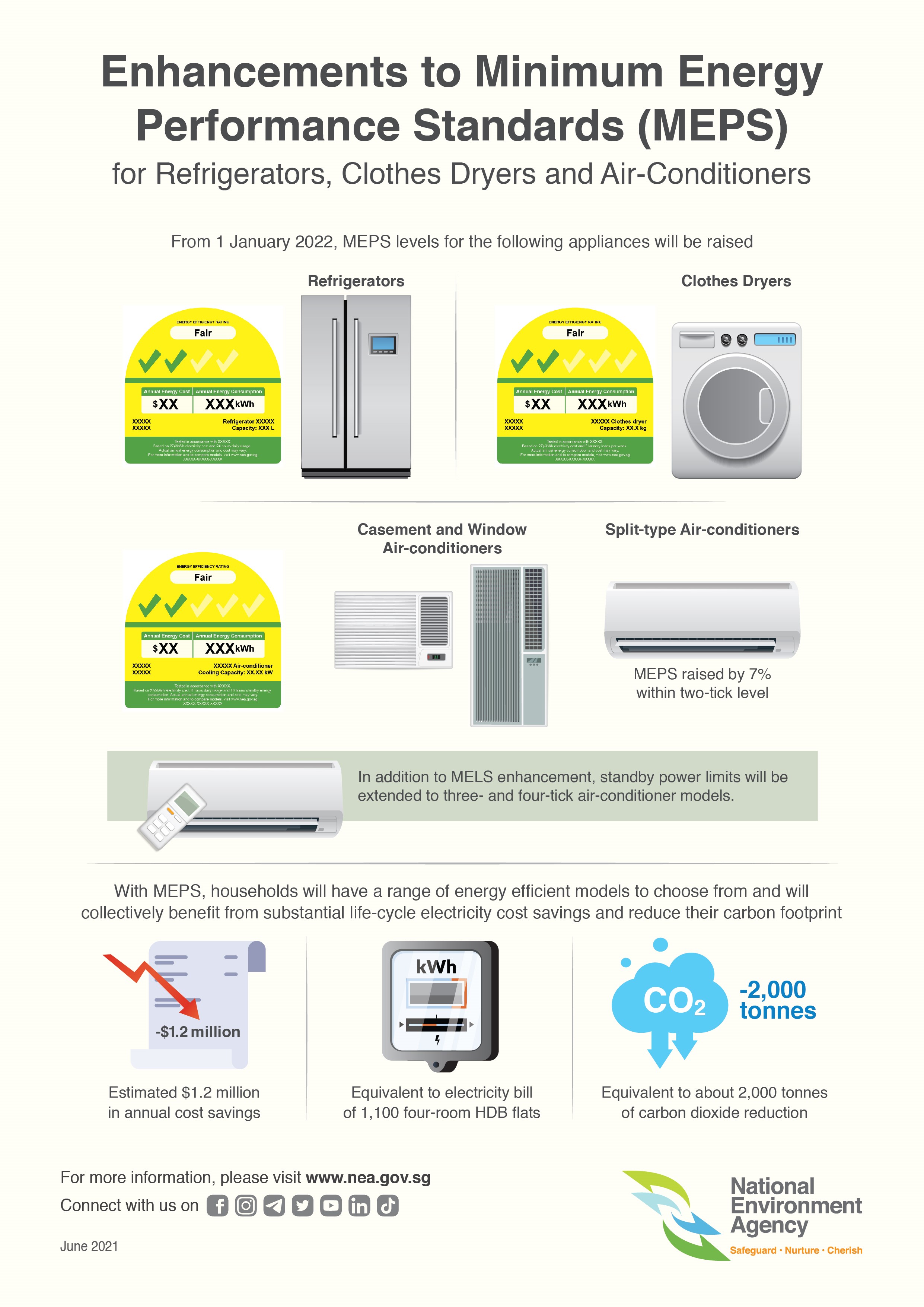 MEPS for refrigerators, clothes dryers and air-conditioners MEPS for refrigerators, clothes dryers and air-conditioners