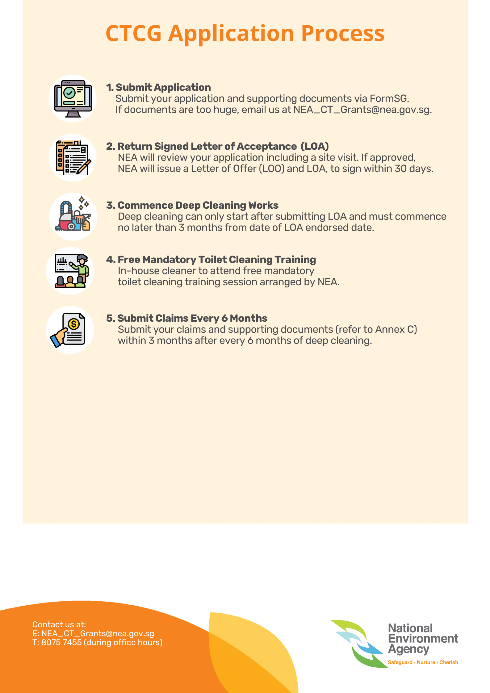 Toilet Grants Infographic CTCG Process