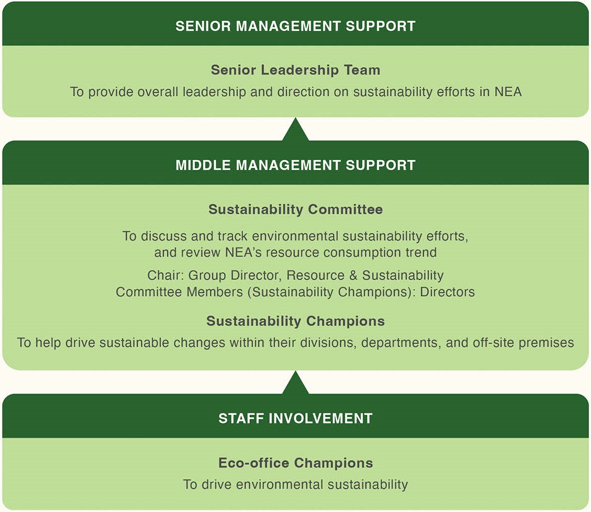 Governance Structure