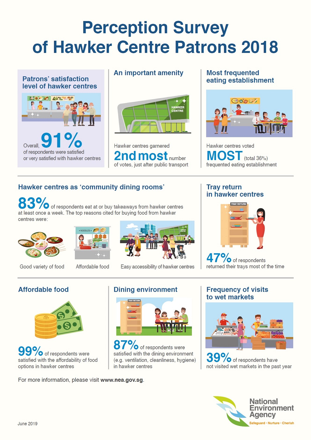 Infographic Infographic