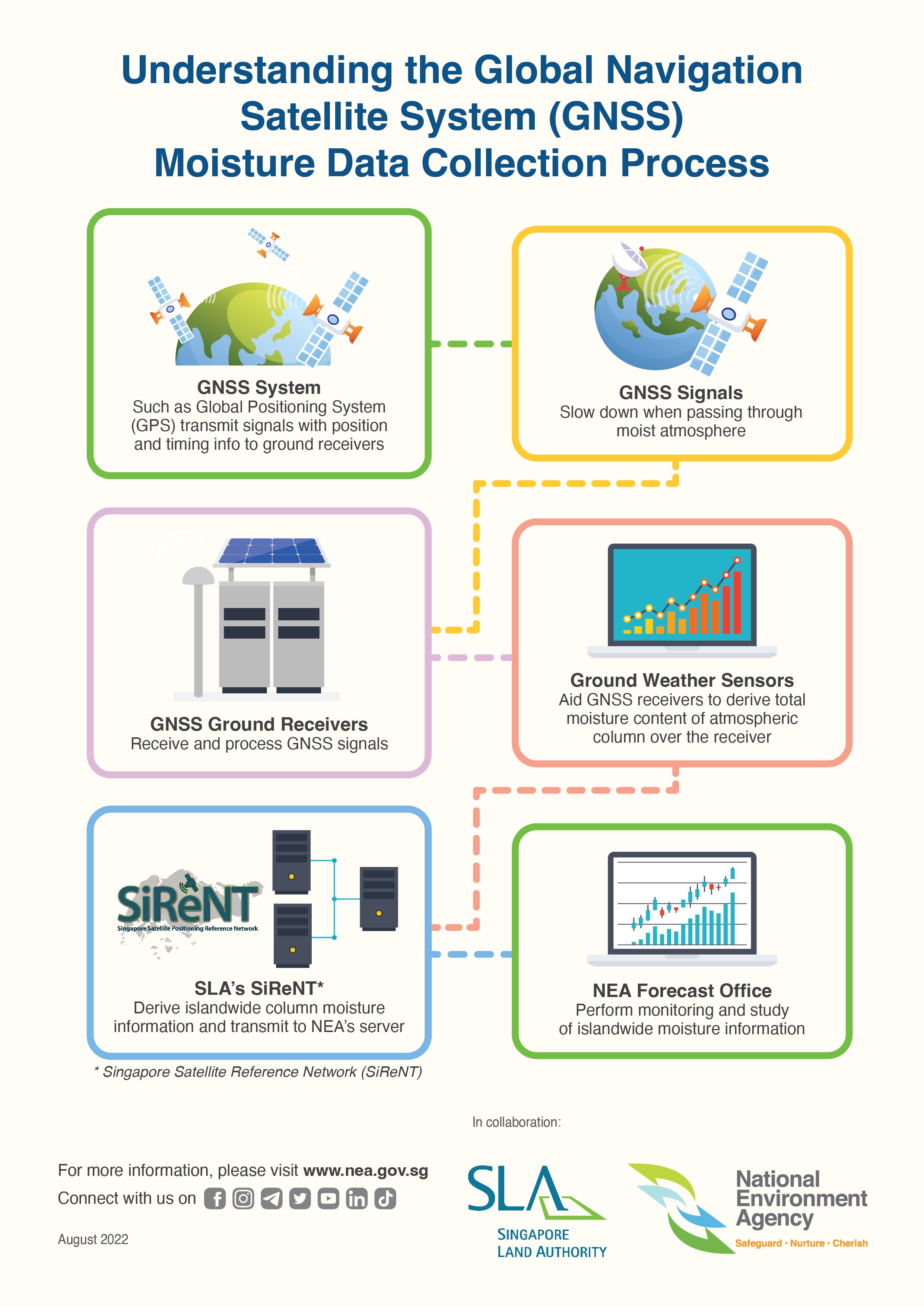 Infographic Infographic