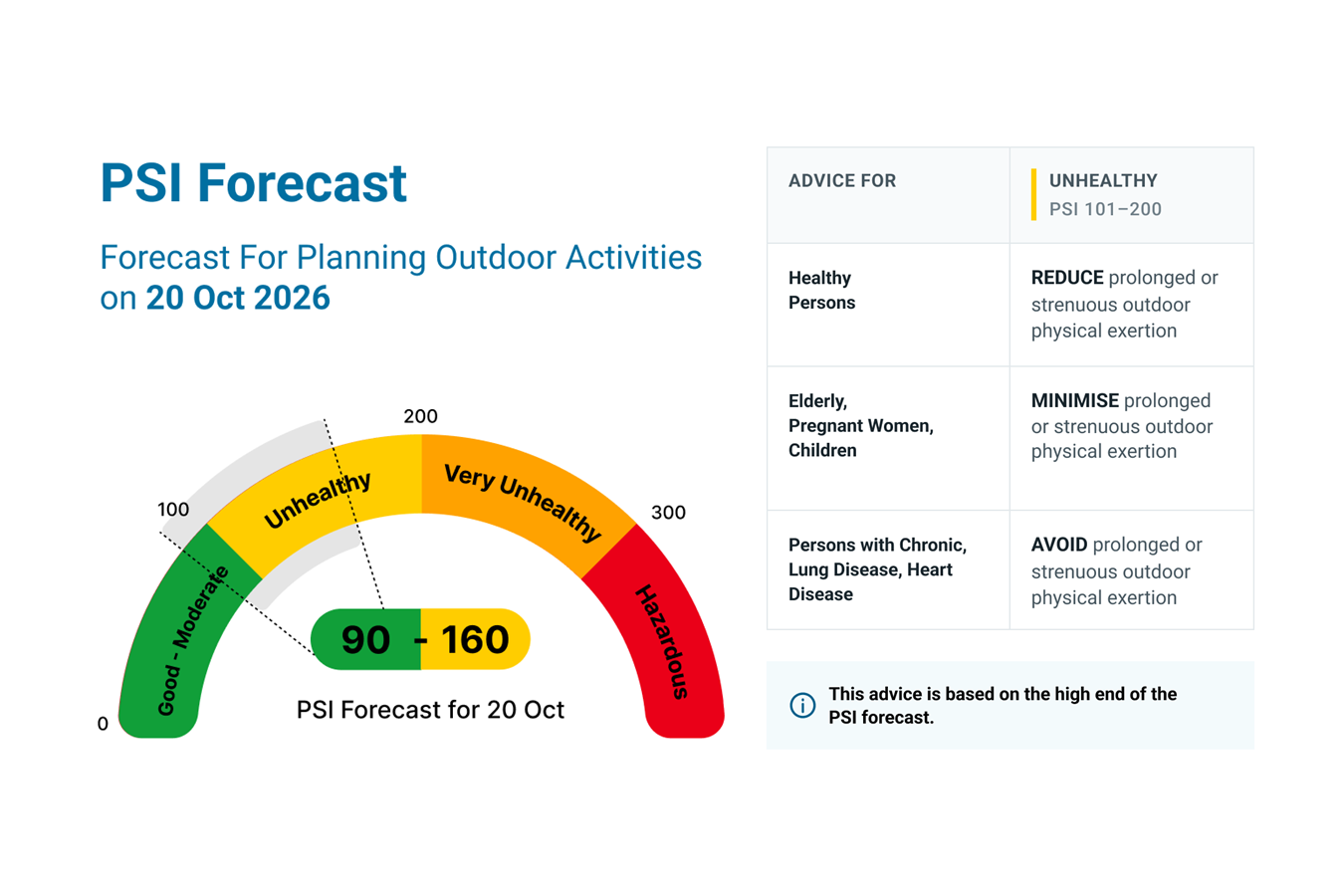 PSI forecast as of 19Oct2026