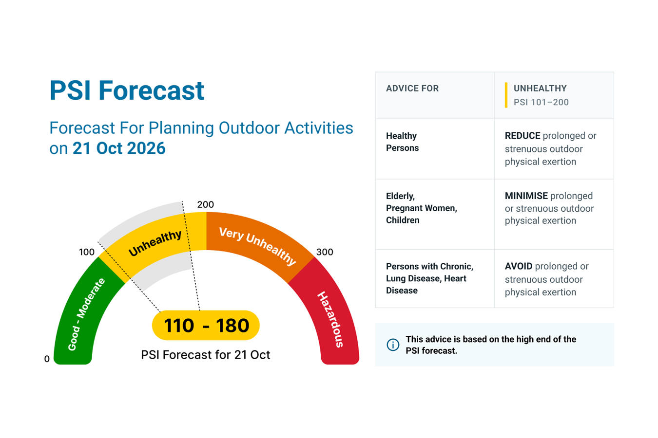PSI forecast as of 20 Oct 2026