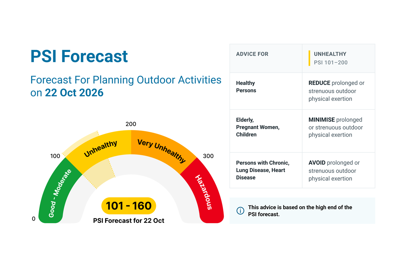 PSI Forecast as of 21 Oct 2026