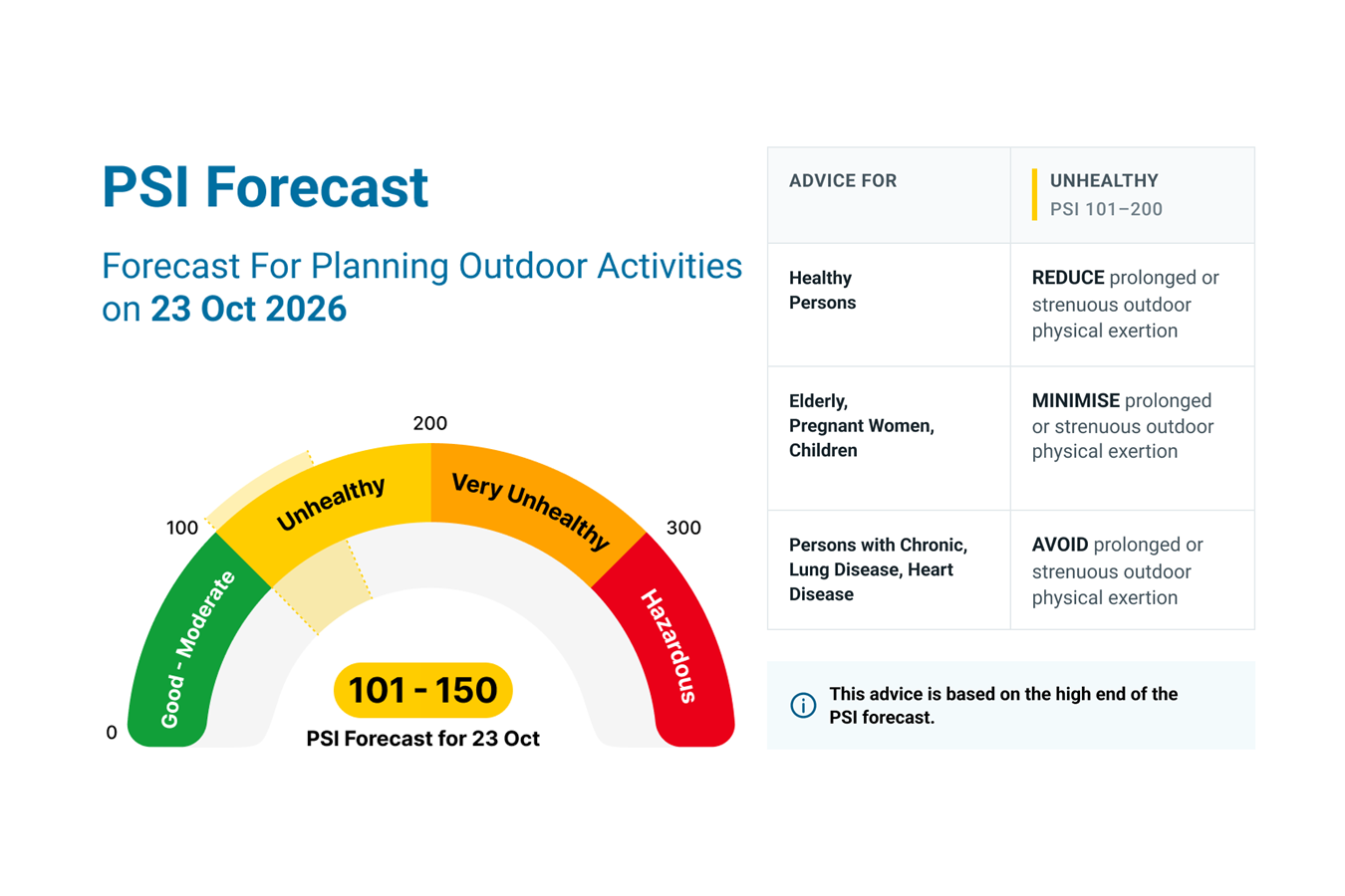PSI Forecast as of 22oct2026