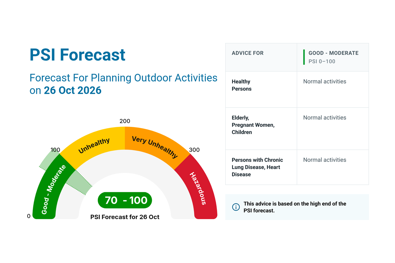 PSI forecast as of 25 Oct 2026