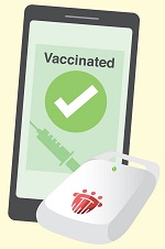 Safe Management Measures