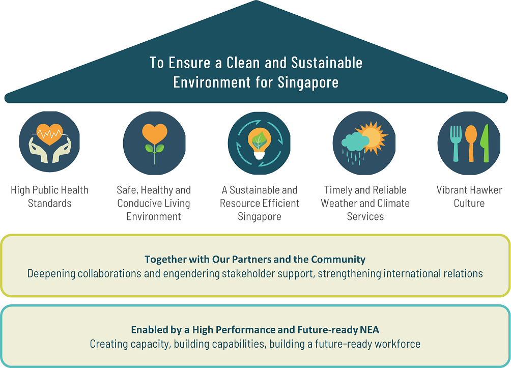 NEA Strategy Map NEA Strategy Map