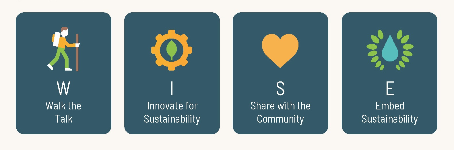NEA Sustainability Framework NEA Sustainability Framework