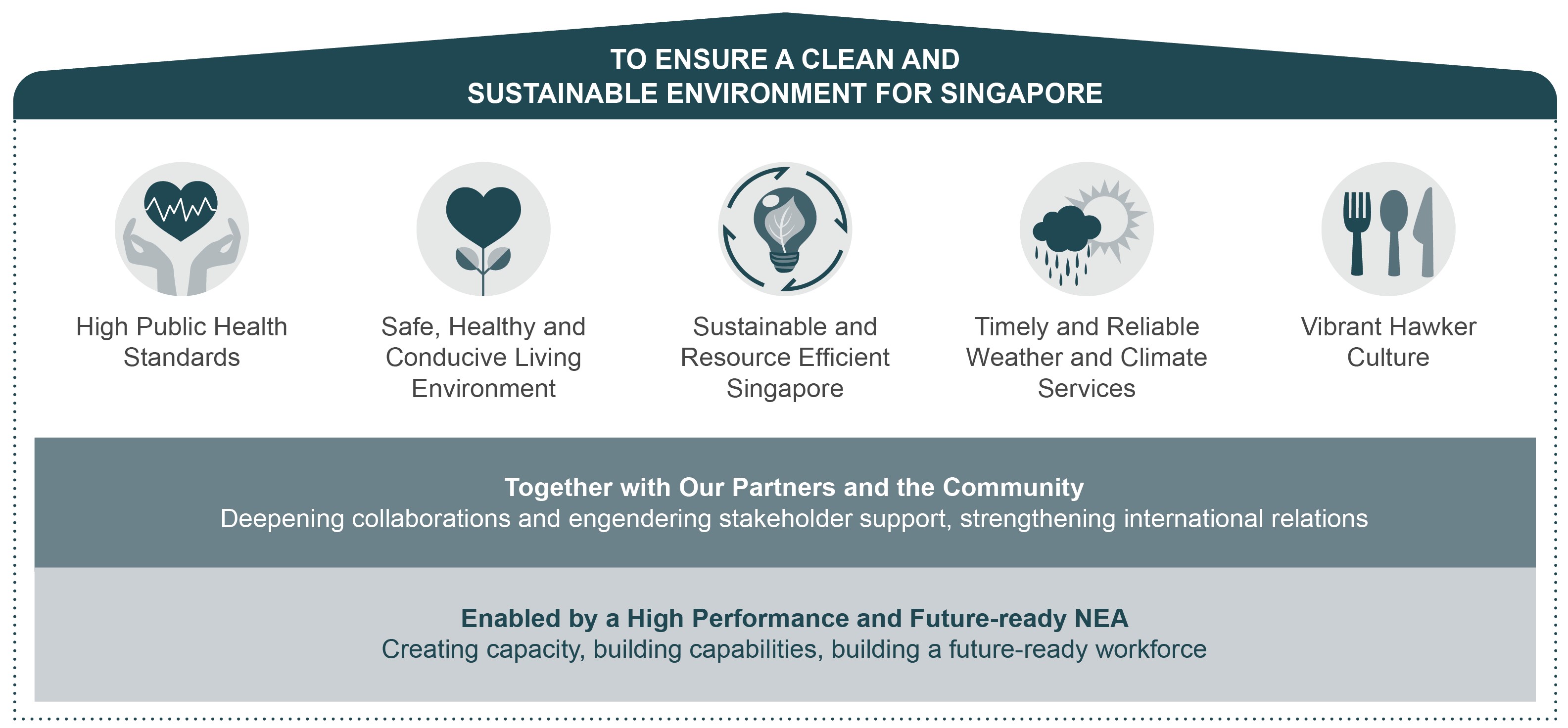 NEA Strategy Map NEA Strategy Map