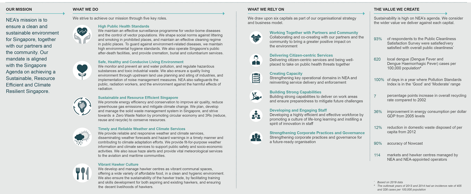NEA's Value Creation Model