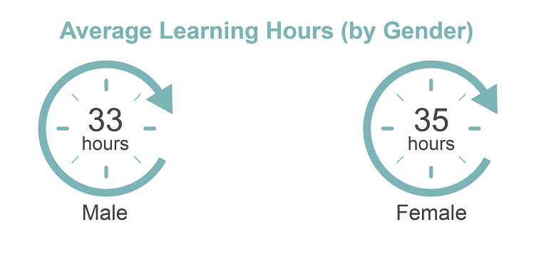 Learning Hrs NEA | National Environment Agency