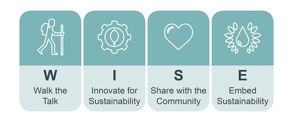 NEA Sustainability Framework