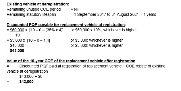 Existing vehicle - eg 2