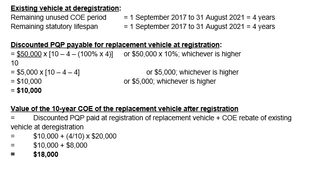 Existing vehicle - eg 3