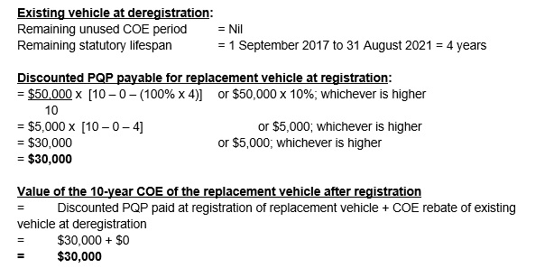 Existing vehicle - eg 4