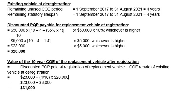 Existing vehicle