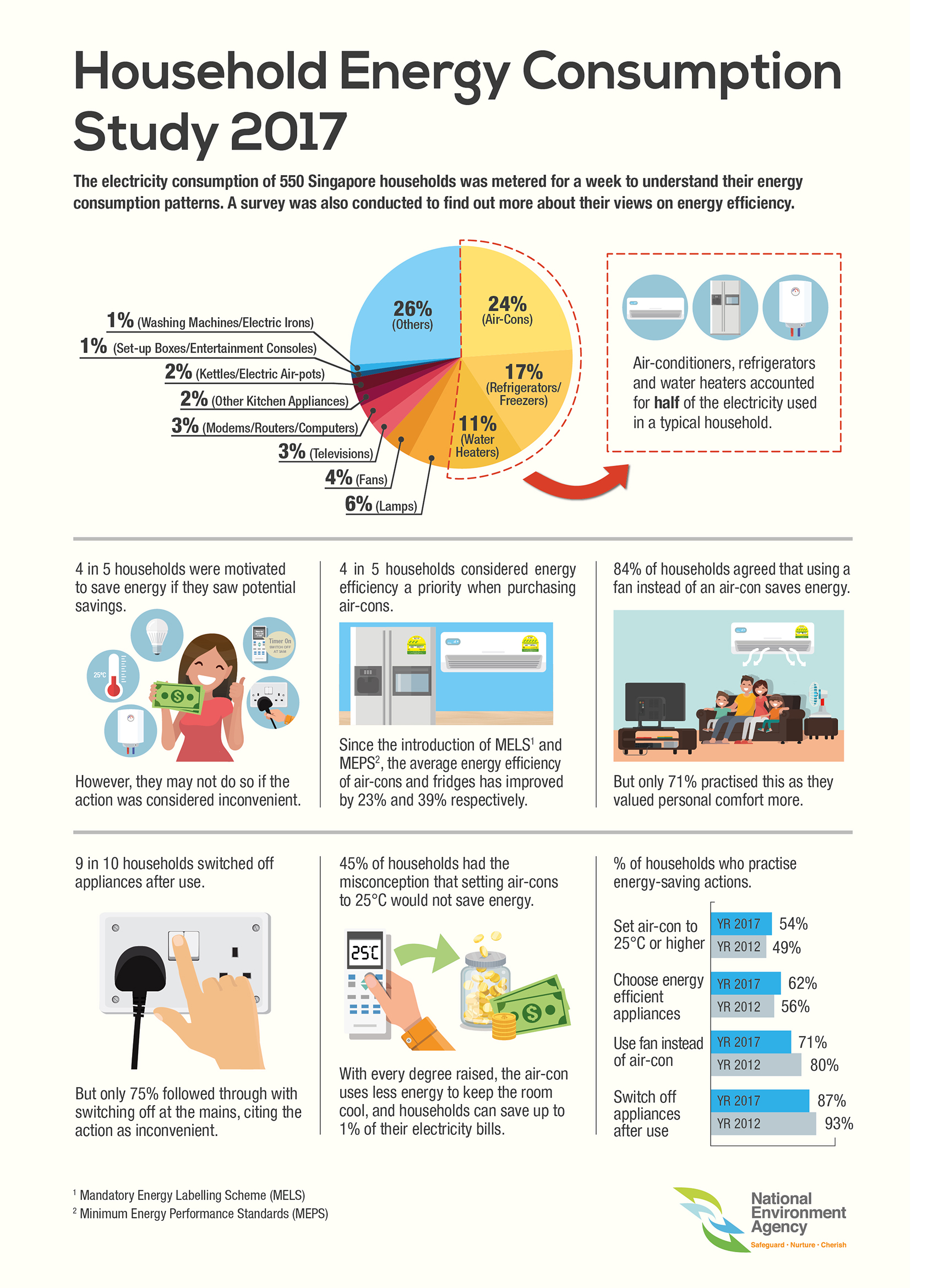 household-energy-consumption-study-infographics_final Household Energy Consumption Study Infographics_final
