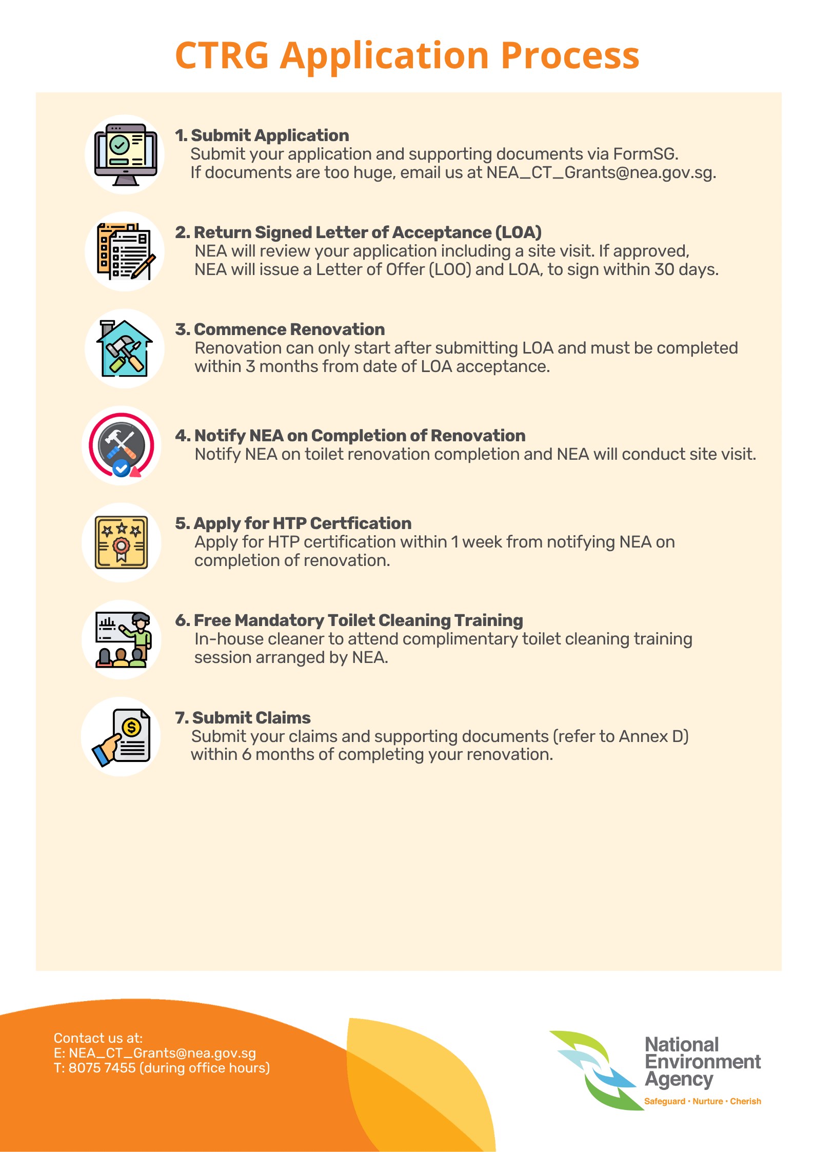 CTRG Application Process
