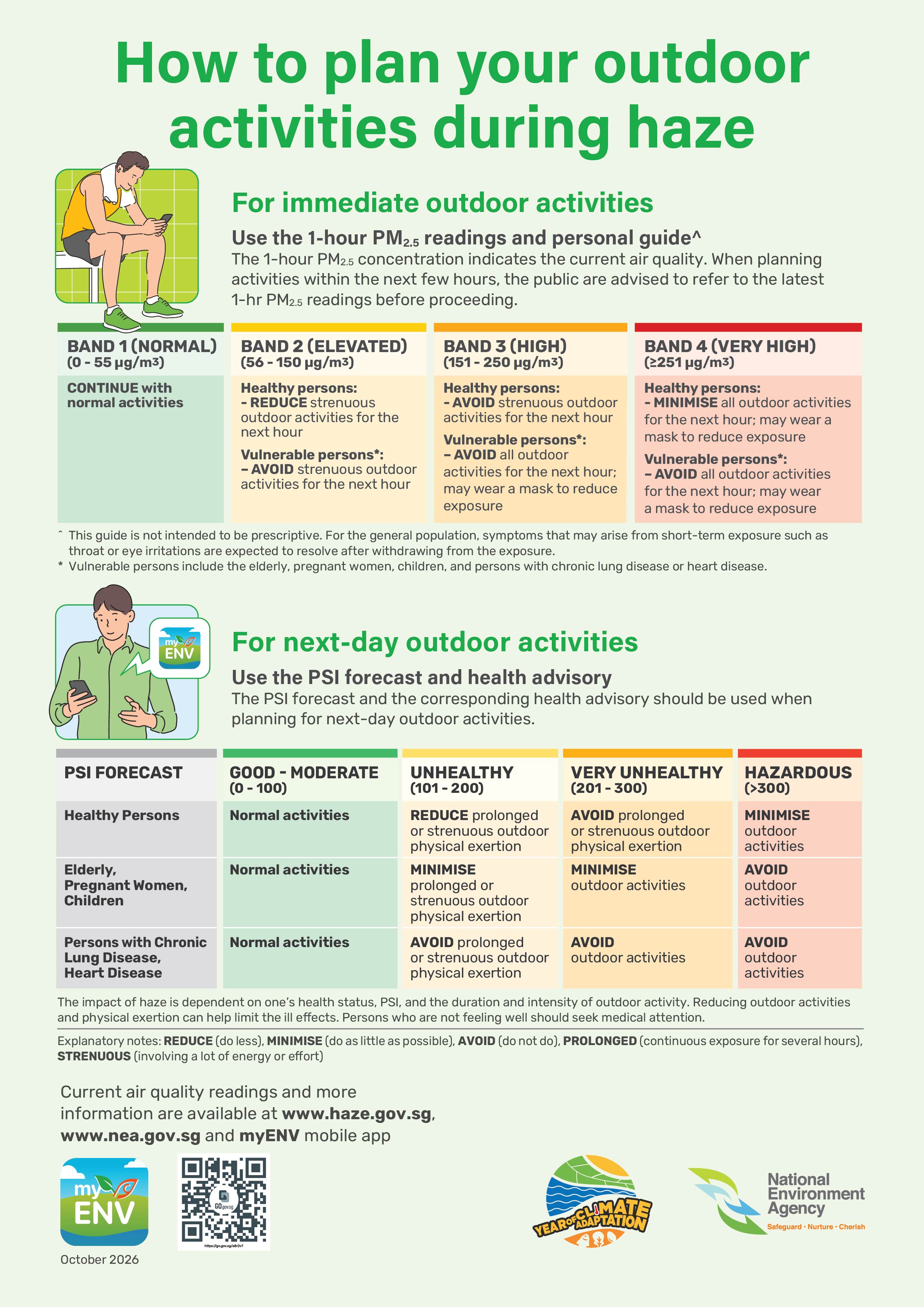 How to plan your outdoor activities during haze