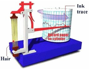 Hygrometer