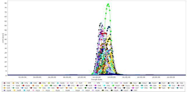 Figure18b