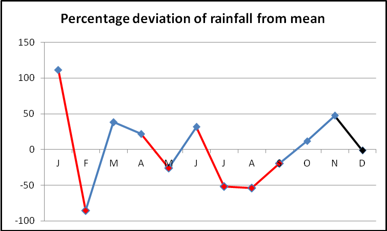 Figure25