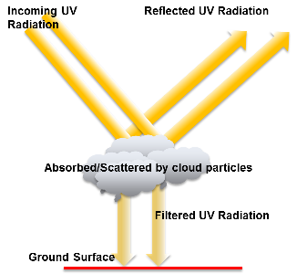 uvrad uvrad